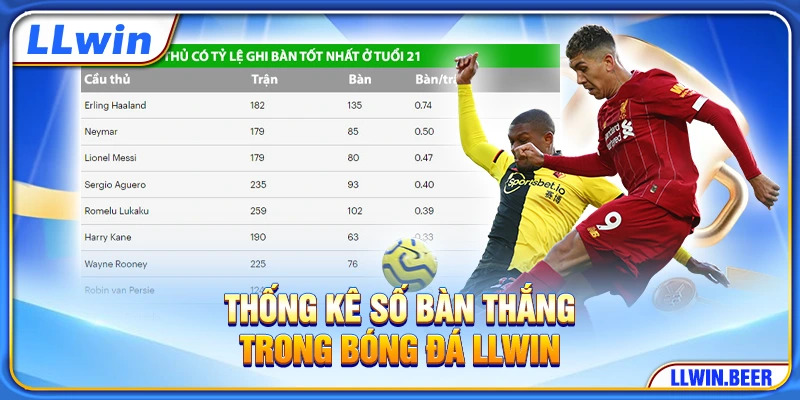Thống kê số bàn thắng  trong bóng đá LLWIN
